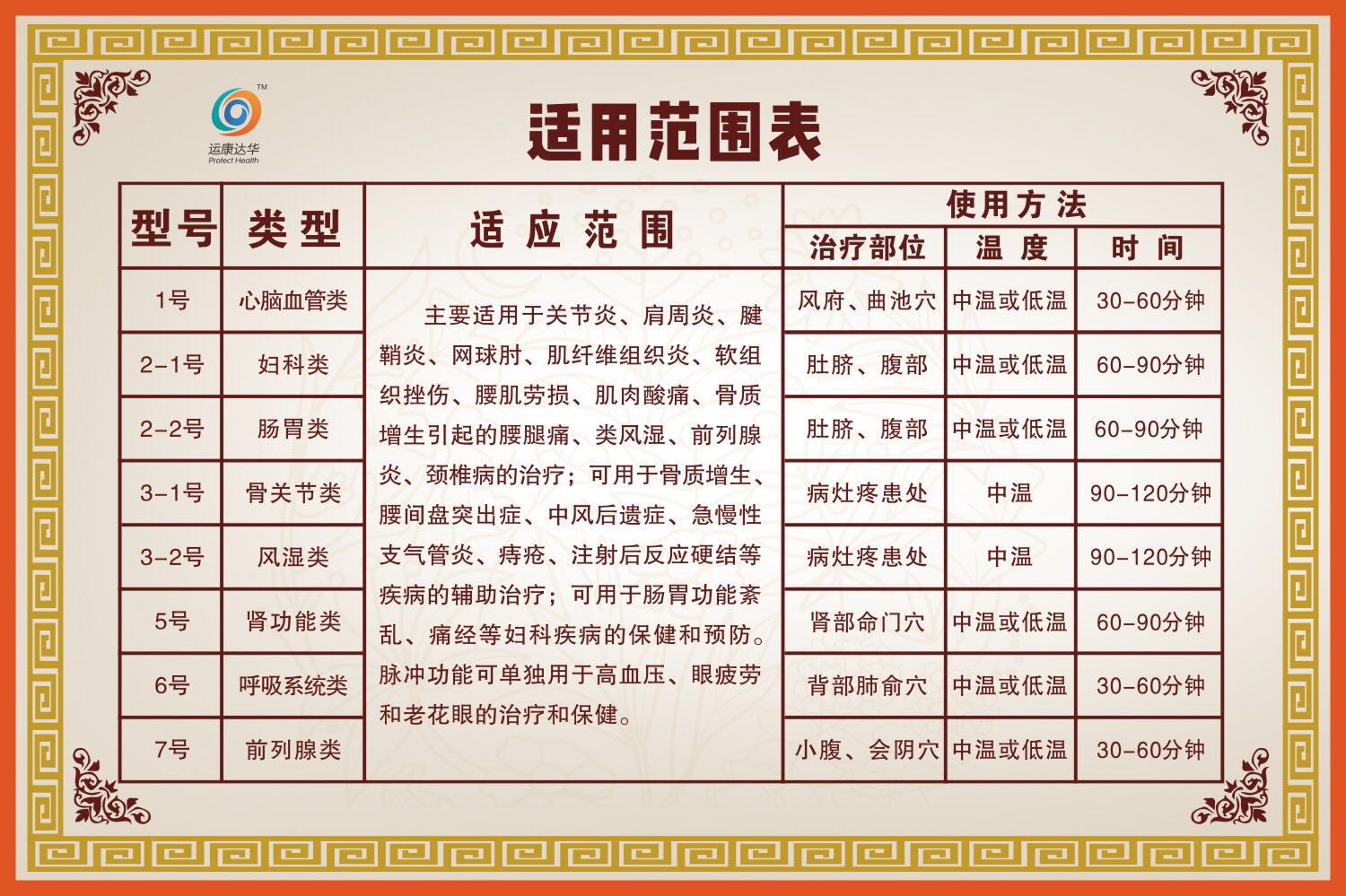 天水市中醫藥研究所➕康達中醫透藥 運康達華中藥提速激光治療儀