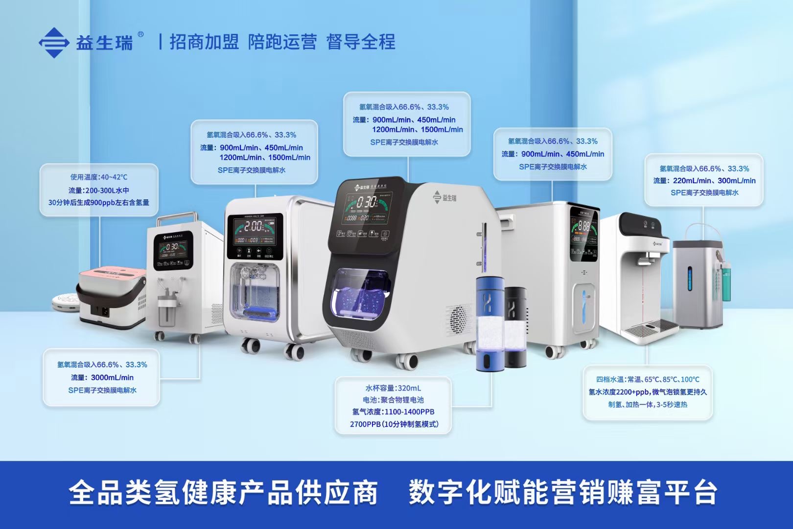 益生瑞氢氧机吸氢机代工厂:值得信赖的合作伙伴